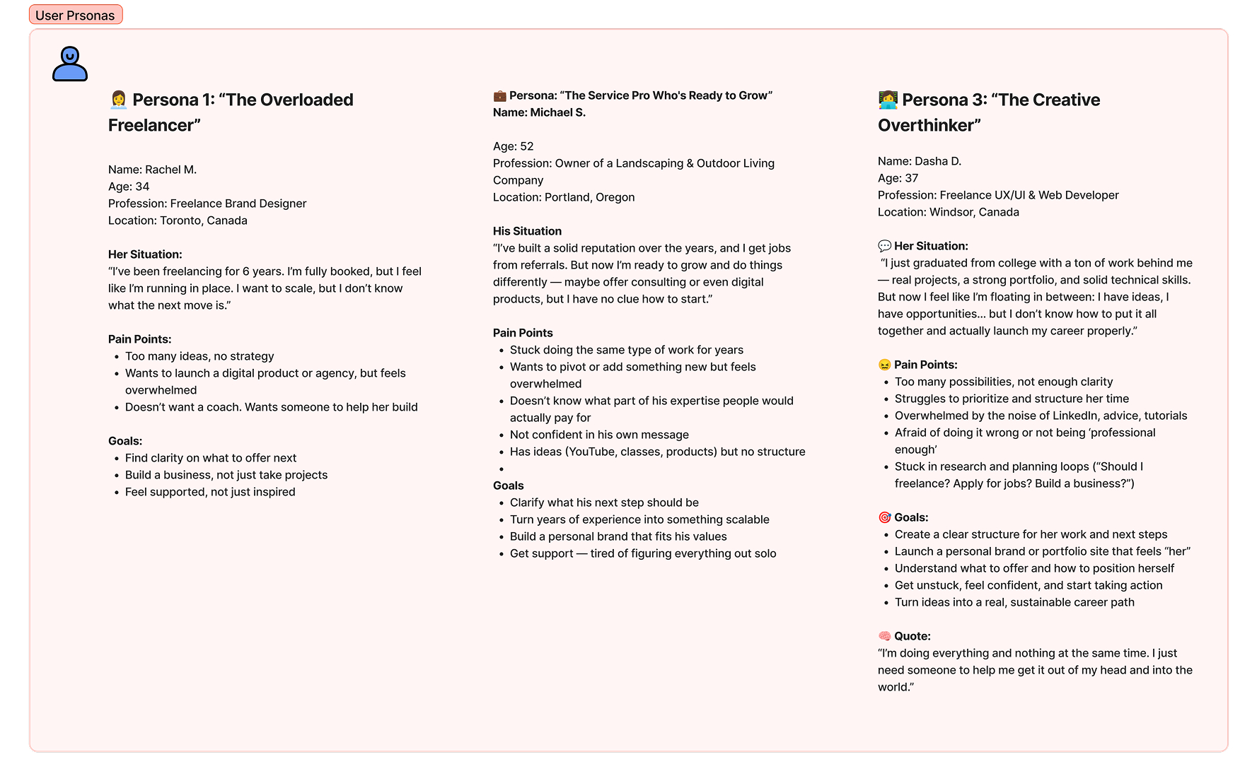 User personas with pain points and goals