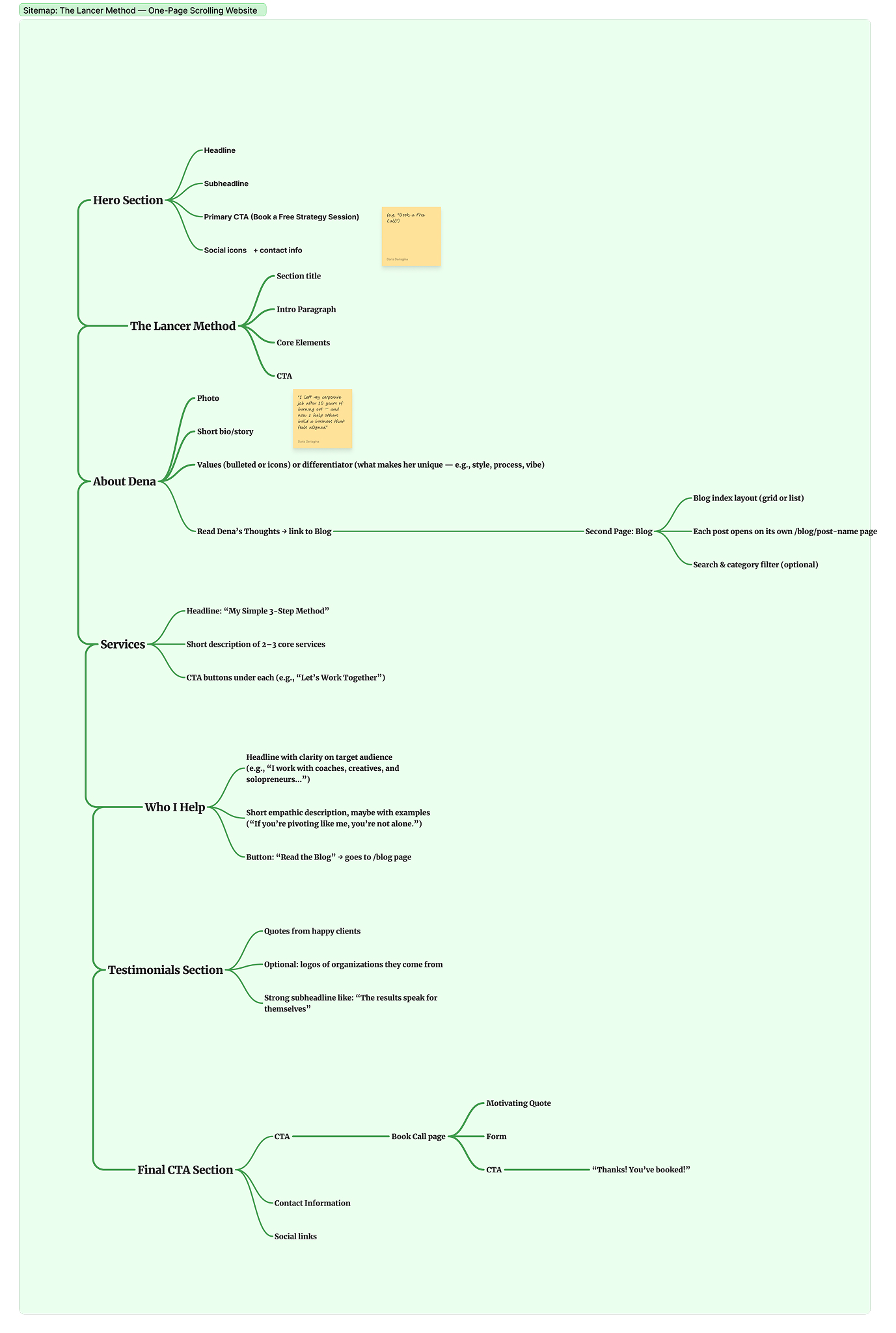 Sitemap of one-page scrolling website